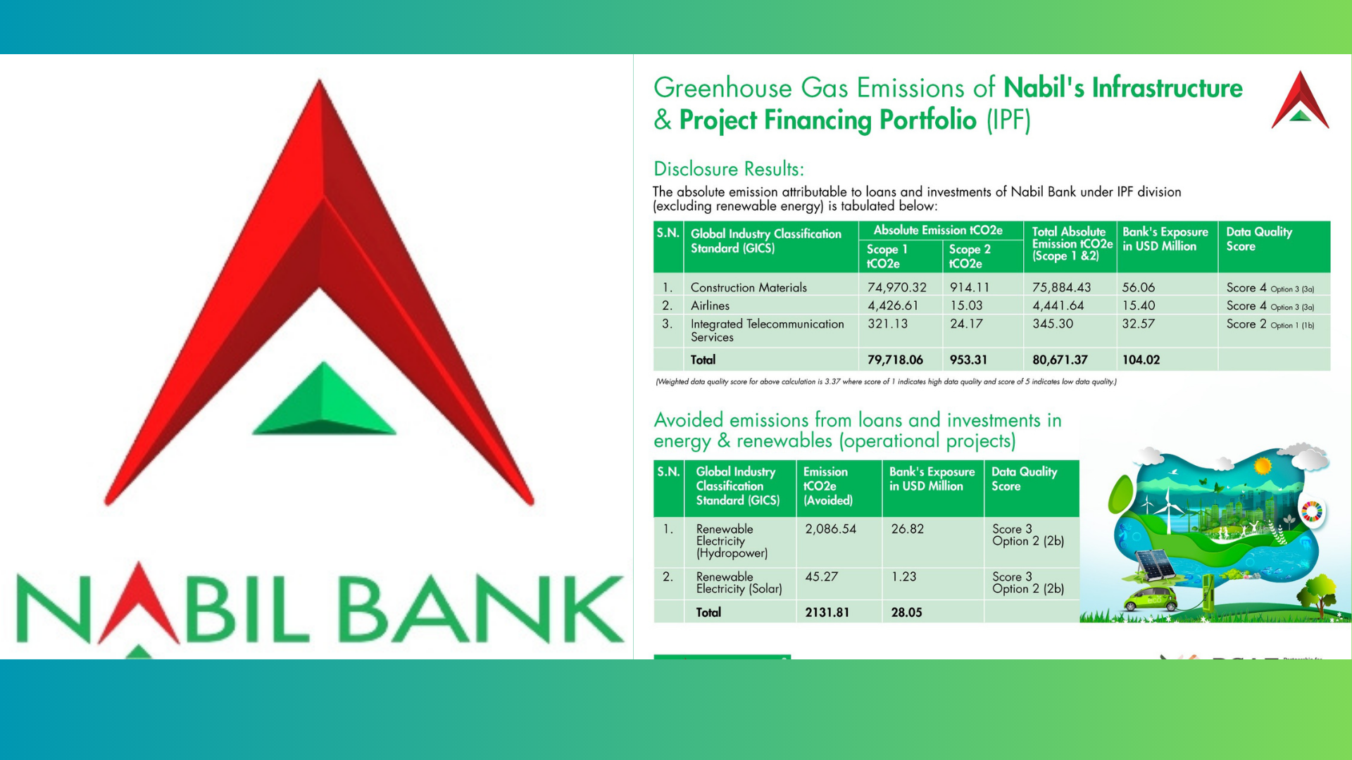 नबिल बैंकको हरितगृह ग्यास उत्सर्जन प्रतिवेदन सार्वजनिक