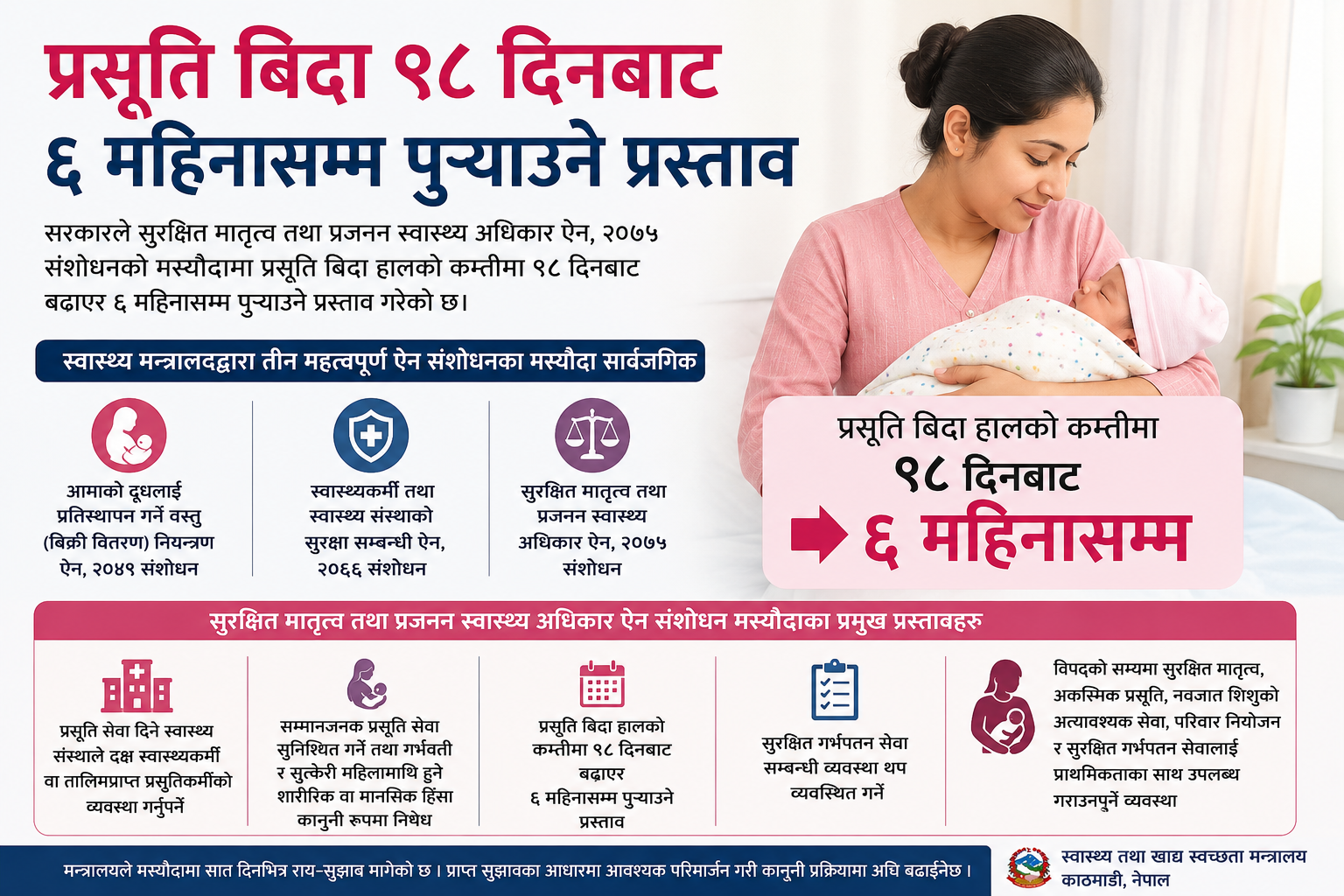सुत्केरी बिदा ९८ दिनबाट ६ महिनासम्म पुर्‍याउने प्रस्ताव