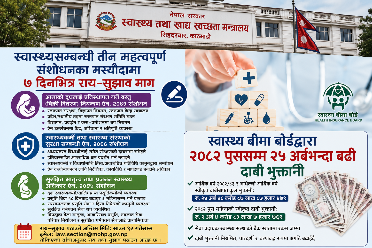 २५ अर्बको बीमा दाबी भुक्तानी, स्वास्थ्य क्षेत्रका तीन ऐन संशोधनका लागि मागियो सुझाव